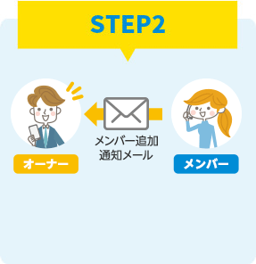 メンバーが招待を確認し、承認する