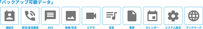 「バックアップ可能データ」